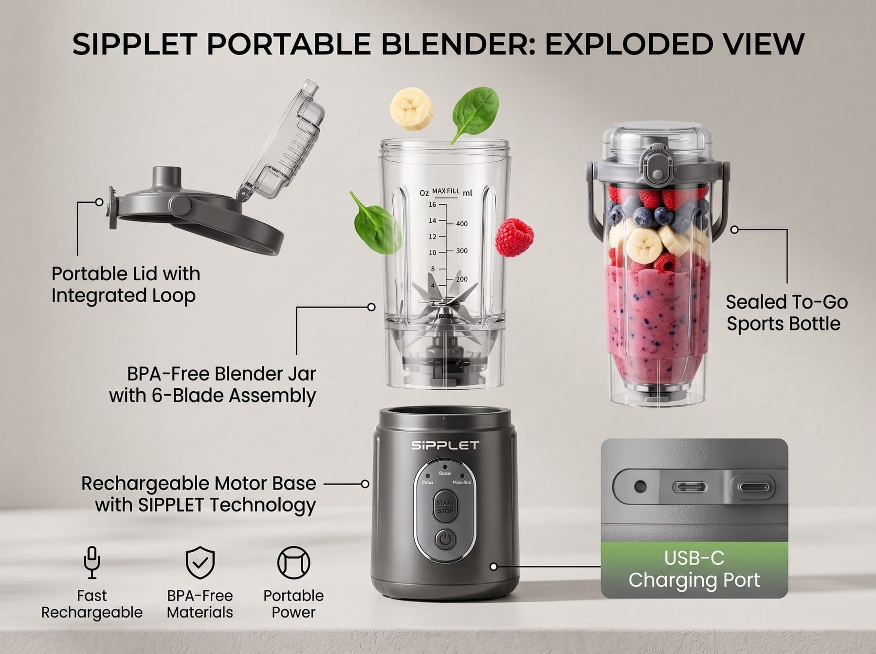 Exploded view of the Sipplet: portable lid, BPA-free blender jar with six-blade assembly, sealed to-go bottle, rechargeable motor base, and USB-C charging port
